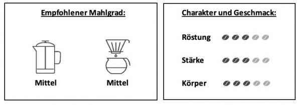 Kaffee Ethiopia Sidamo "Dream of Africa" (1kg)